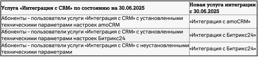 Виртальная АТС от А1 2